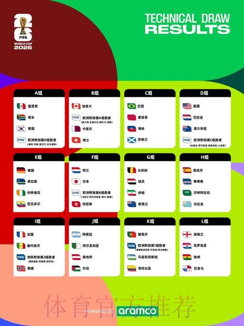2026世界杯每日赛程高清 2026世界杯每日赛程高清