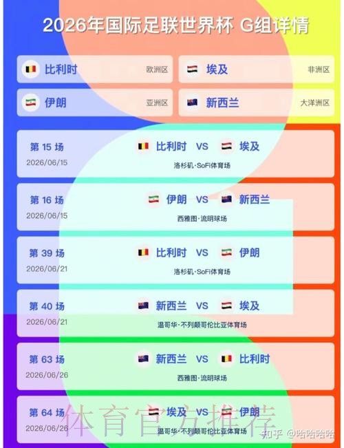 2026美加墨世界杯排名准不准 2026美加墨世界杯排名准不准