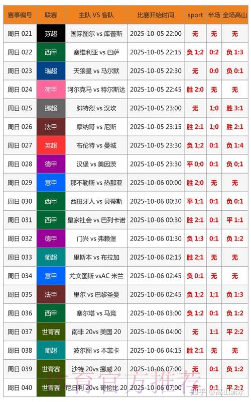 世界杯胜负预测完整版 世界杯胜负预测完整版